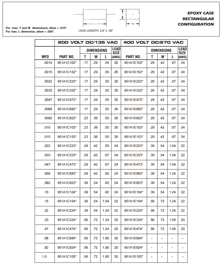 950-952A Series Polypropylene Foil Capacitor Specifications 2