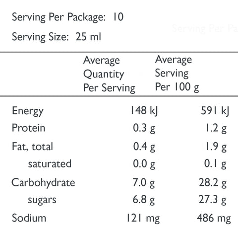 BBQ Mesquite Plum Sauce Nutritional Information