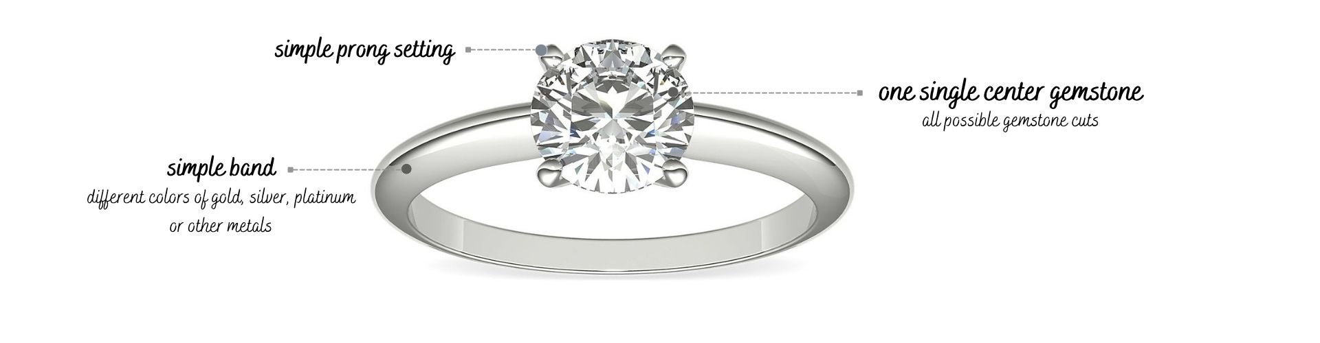3 Most Loved Solitaire Engagement Ring Styles
