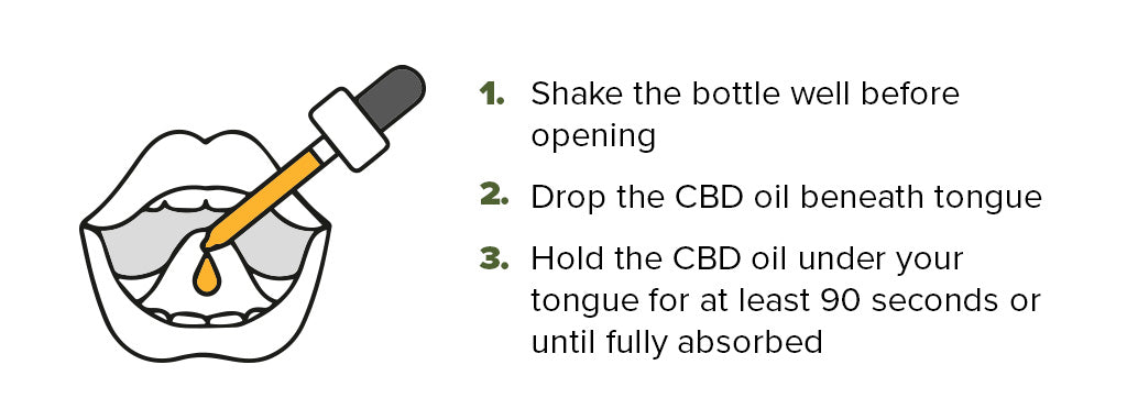 Pipette dropping CBD under the tongue illustration