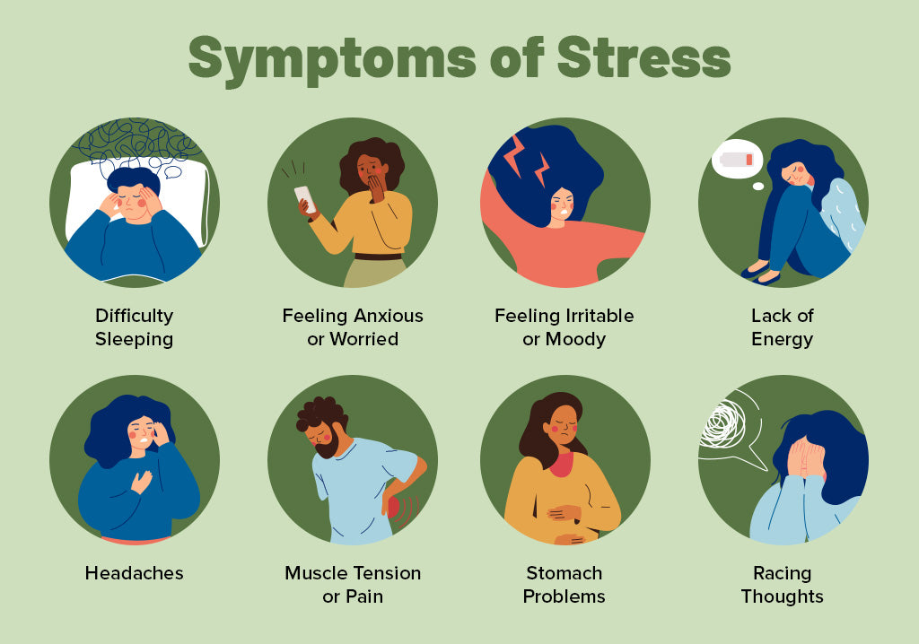 List of stress symptoms with icons