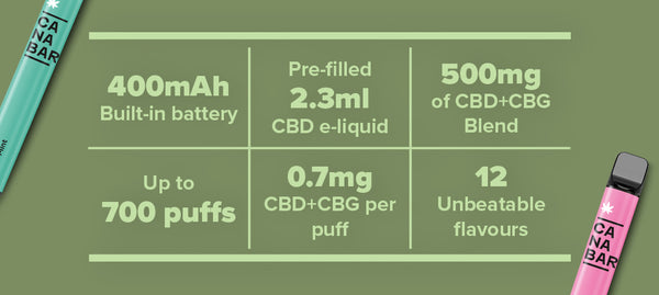 An infographic informing readers of CANABAR disposable functionalities