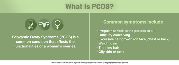 An infographic detailing PCOS and the symptoms