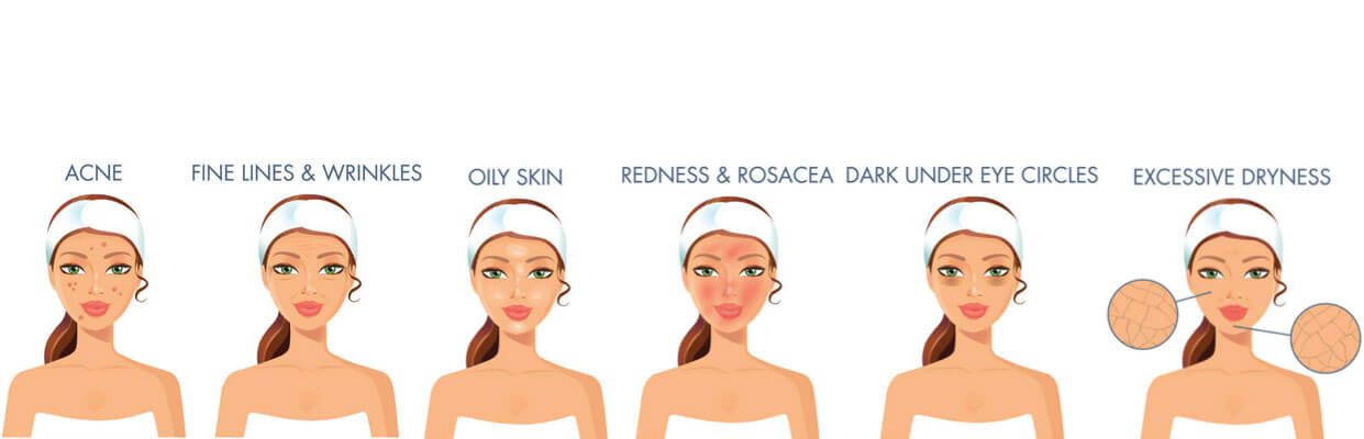 Skin Concerns | BONIIK Best Korean Beauty Store in Australia