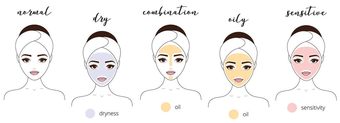 Skin Types | What is my skin type | BONIIK Best Korean Beauty Skincare Makeup in Australia