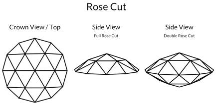 Antwerp rose cut diamond shape Peters Vaults