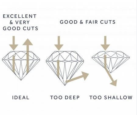 Diamond Cut Proportions Scale | Peter's Vaults