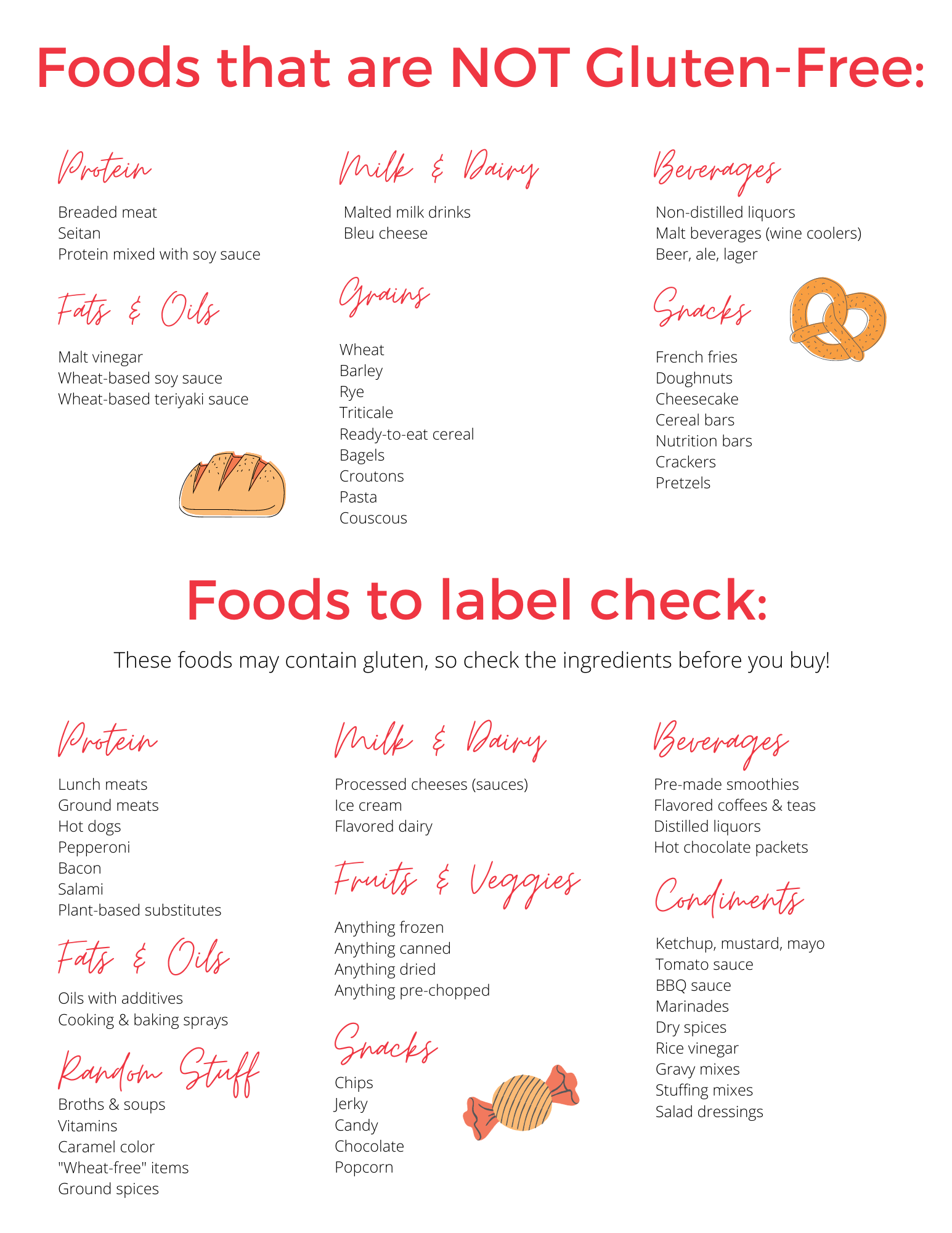 Beginners Gluten Free Food List Printable - FREE PRINTABLE TEMPLATES