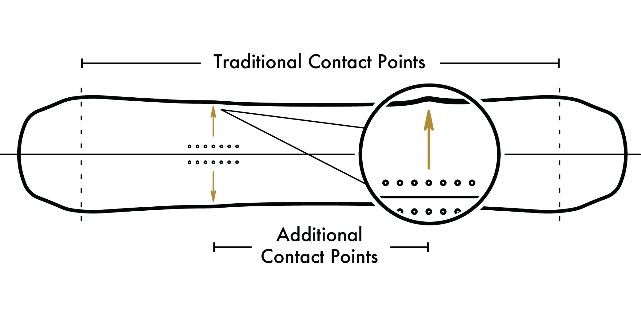 Arbor System Grip Tech