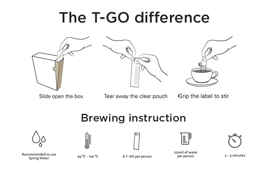 Pack Removal Instruction and Brewing Instruction
