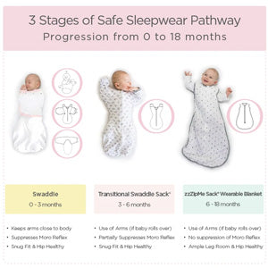 3-Stages of Safe Sleepwear Guide – SwaddleDesigns