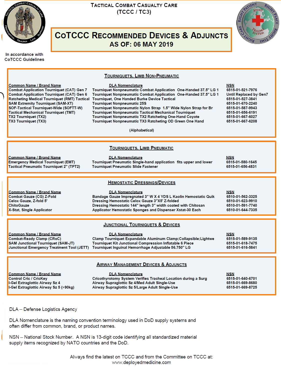 CoTCCC Recommended Devices and Adjuncts