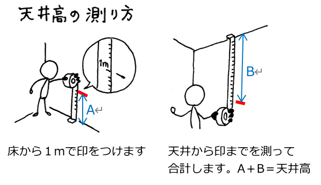 天井高の測り方