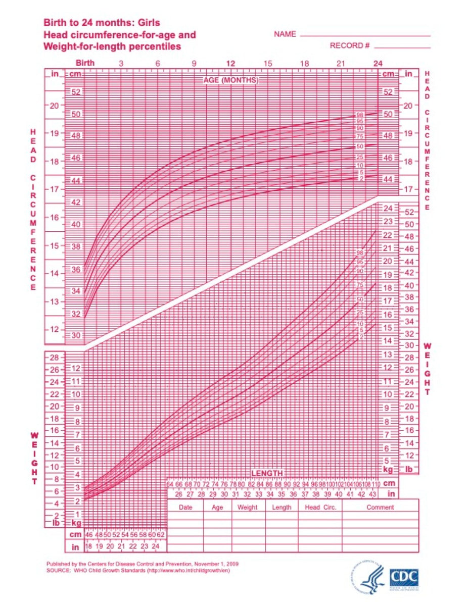 5-month-old baby health & growth guide – Garmur Design