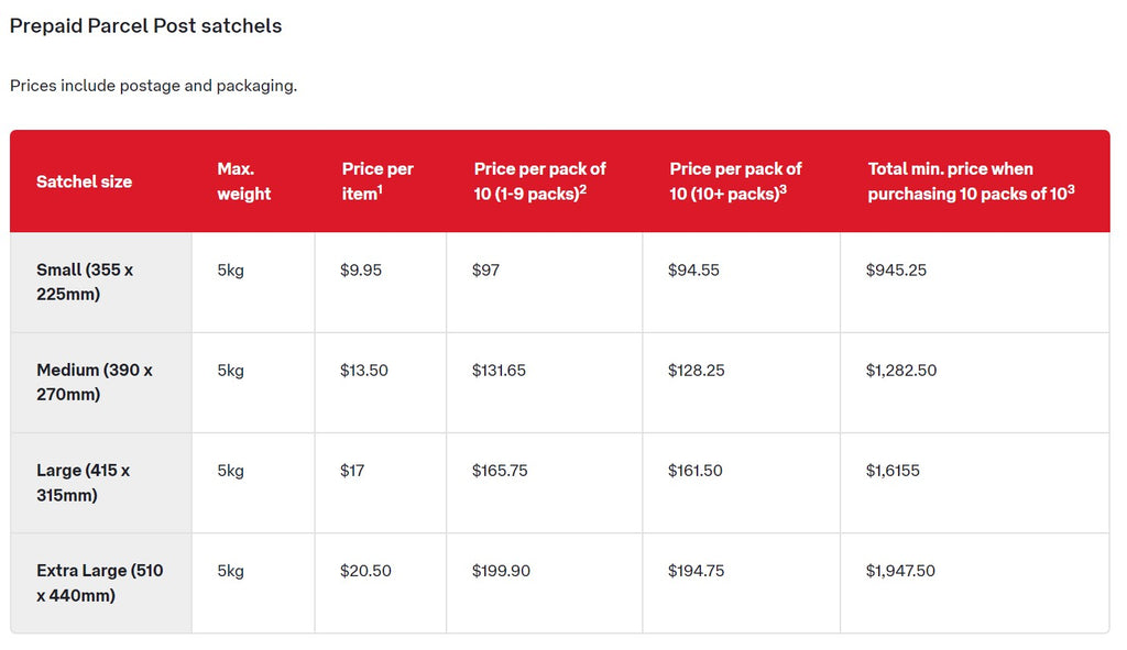 2022 September Pricing for Australia Post Prepaid Parcel Post Satchel 