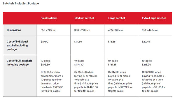 Australia Post 2023 July Prices