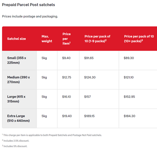 2021 Australia Post Prepaid Parcel Post Prices