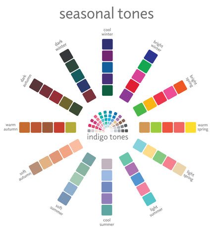 12 Season Color Analysis, Indigo Tones