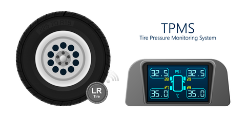 Petit tableau de bord de voiture numérique horloge sur batterie