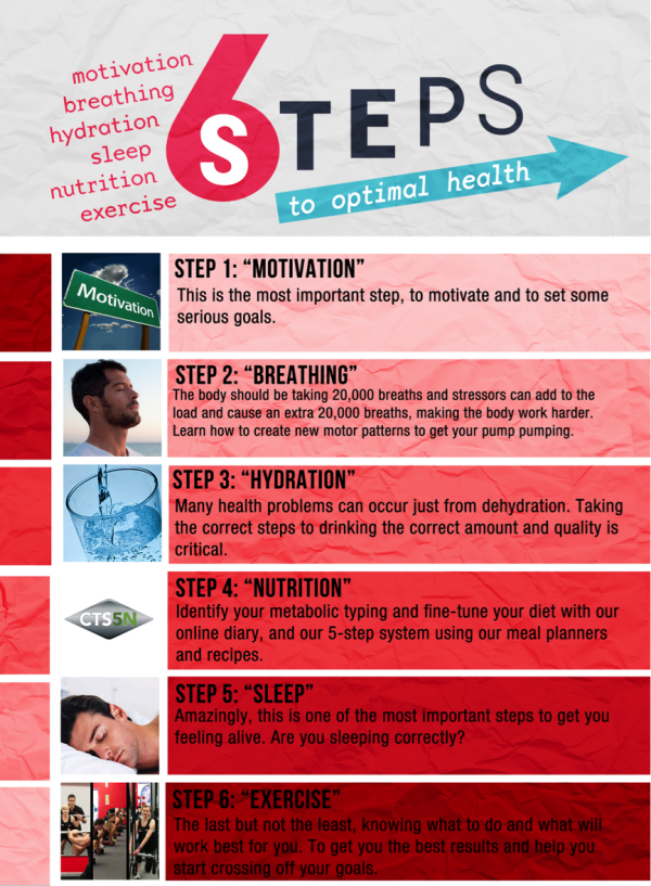 6 Steps Optimal Health