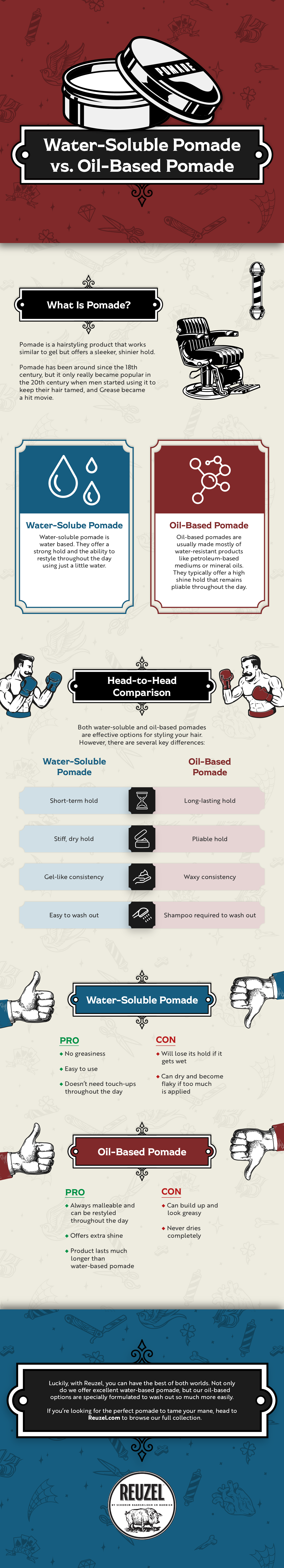 Water-Soluble Pomade vs. Oil-Based Pomade Infographic