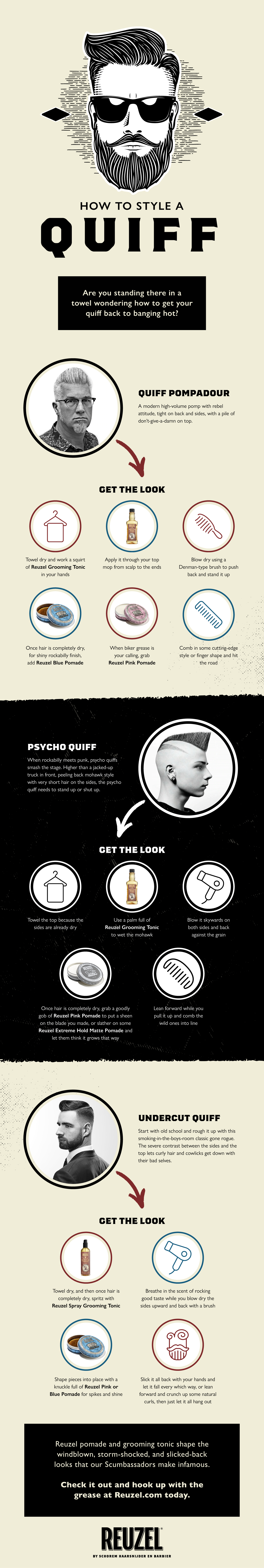 How to Style a Quiff Infographic