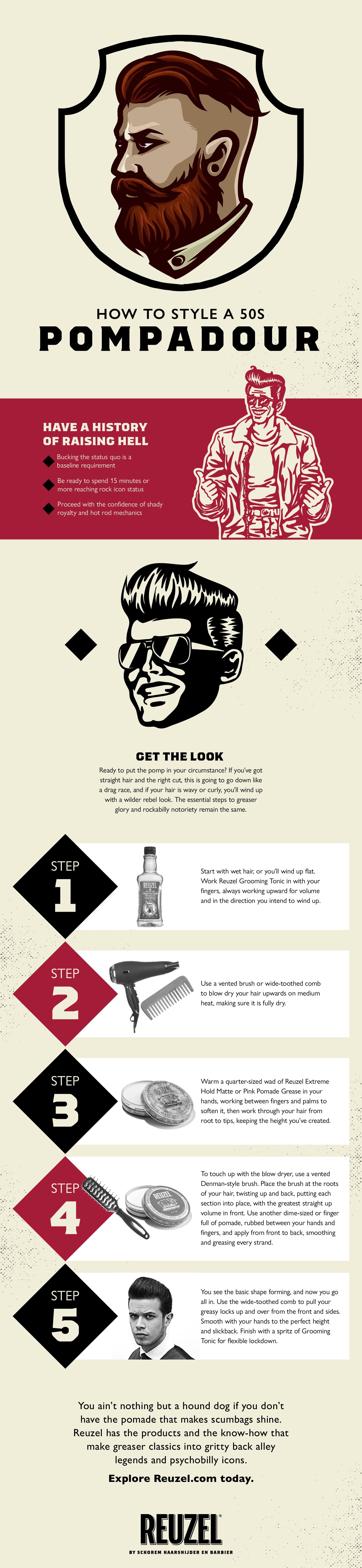 How to Style a 50s Pompadour Infographic