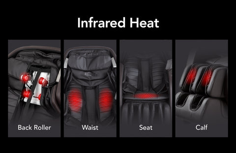 Infrared Heating