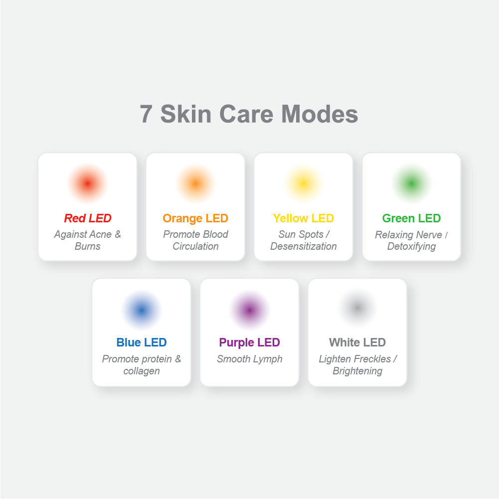 7 skin care modes