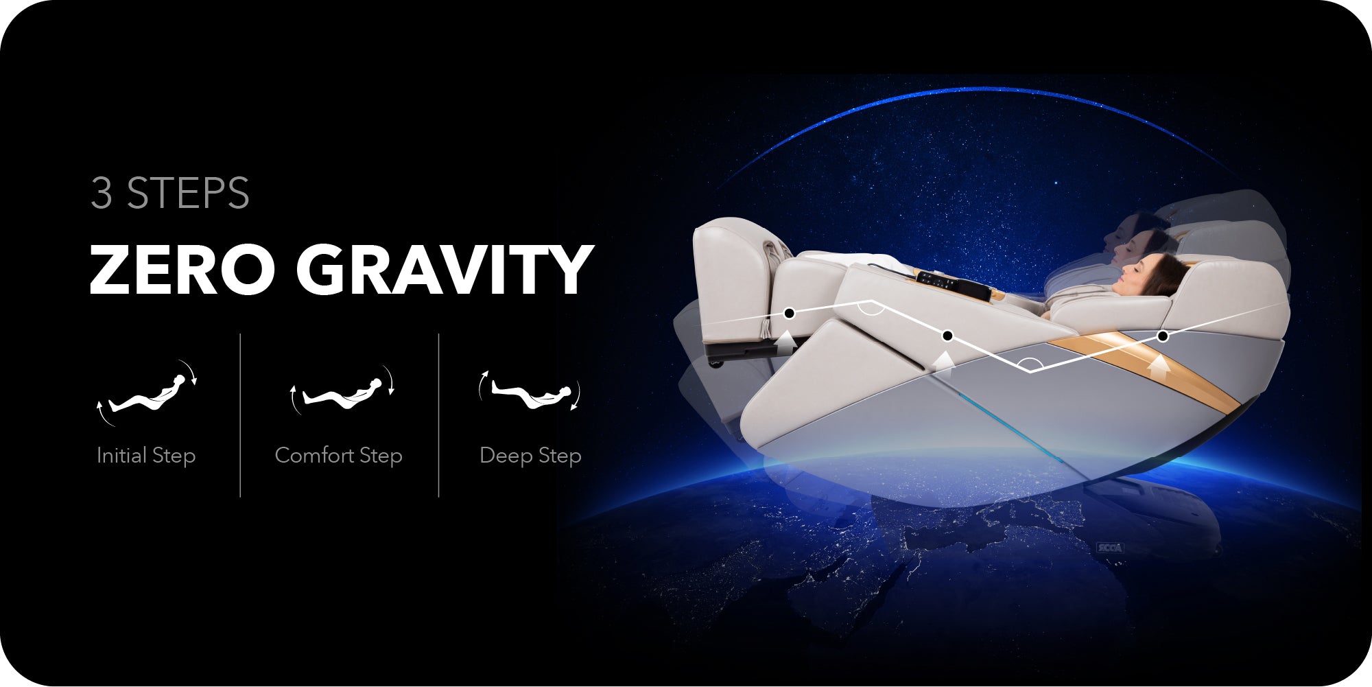 3 Steps of Zero Gravity