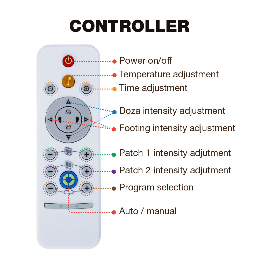 CONTROLLER