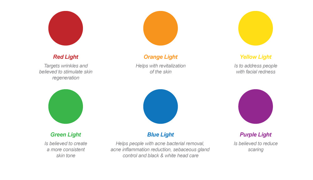 Red light, orange light, yellow light, green light, blue light, purple light