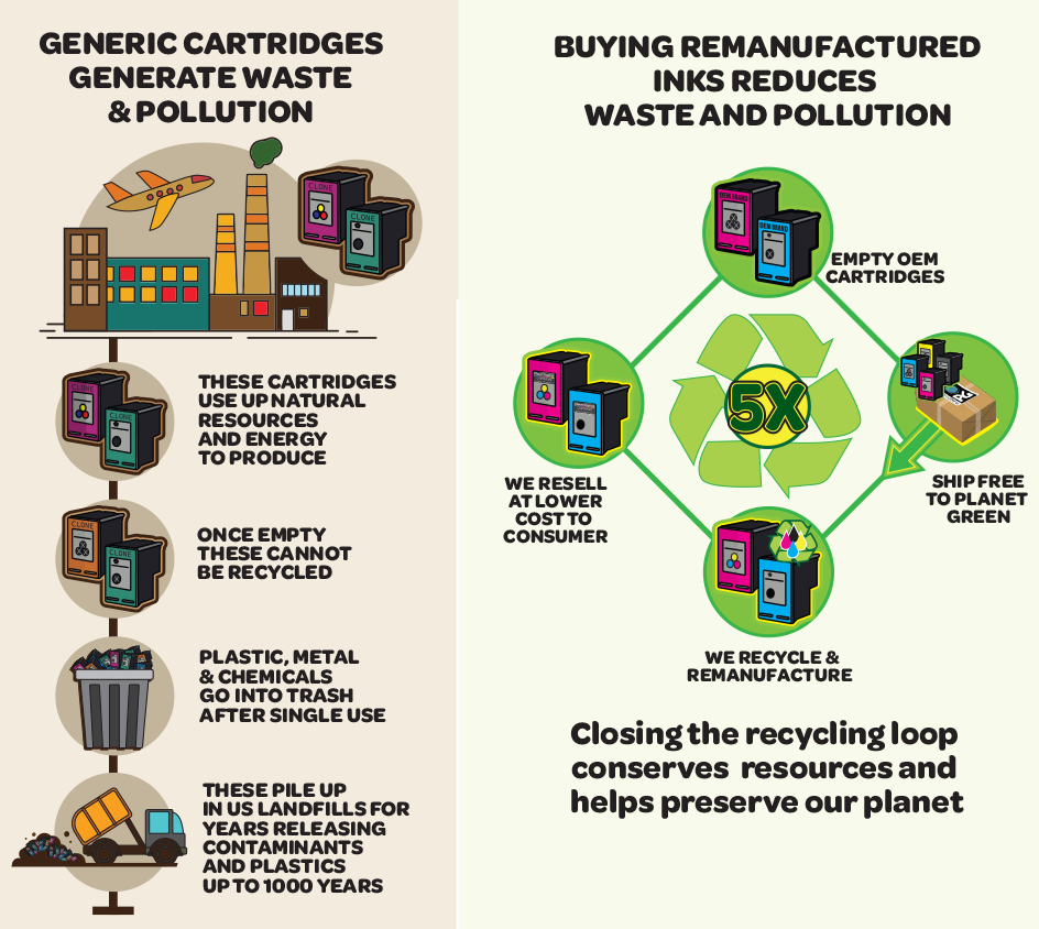 generic ink cartridges pollute the environment