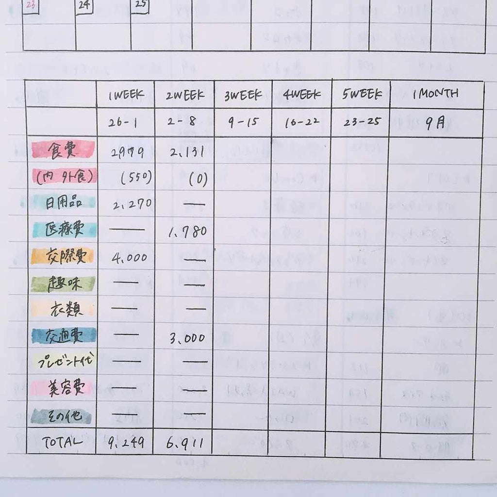 ベルト 予測 精神医学 家計簿の付け方 わからない noshirofan.jp