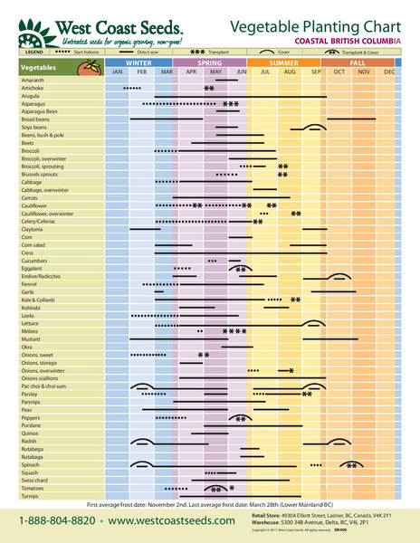 West Coast Seed Planting Chart for the Campbell River Area