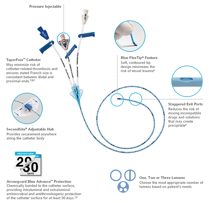 Arrow g+ard Blue® Central Venous Catheterization Set with Blue FlexTip ...