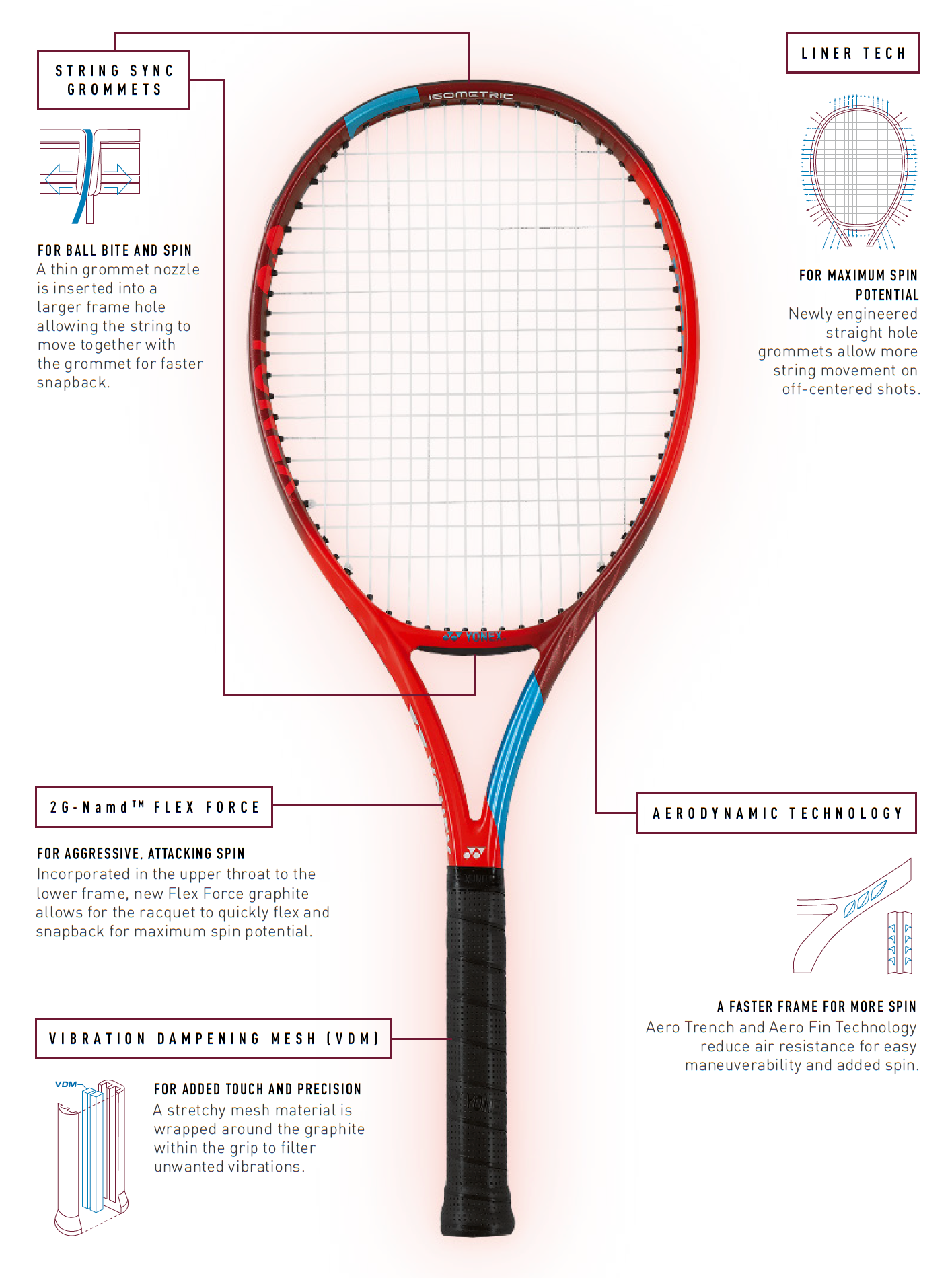 Yonex Vcore