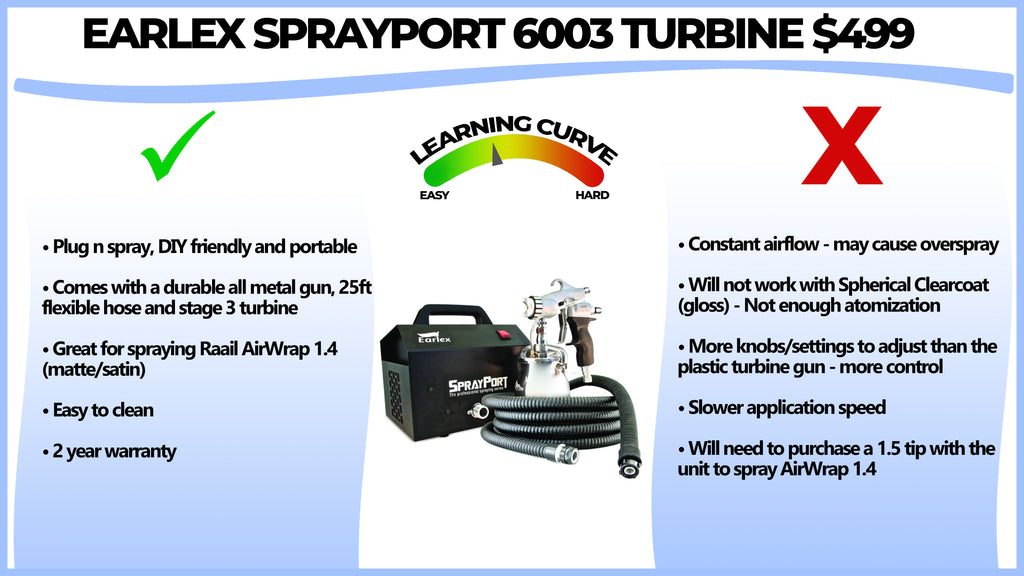 Earlex - SprayPort 6003 with Pressure Feed Pro 8 Spray Gun, 6003-P