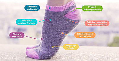 valeurs de Chaussettes Orphelines