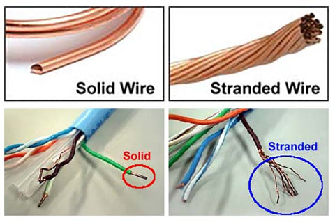 Solid vs Stranded Wires 101209A