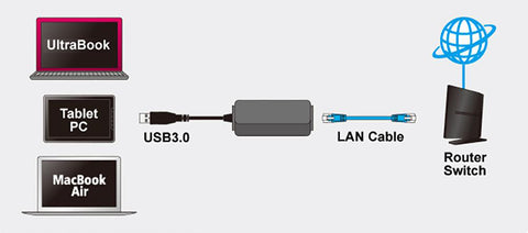 USB3.0 Gigabit Ethernet Adapter Application