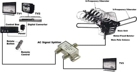 2-Way F-Type TV Signal Splitter General Connection Diagram
