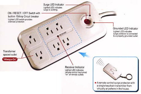 6-Outlet Energy Controlled Surge Protector w/ 6Ft Power Cord & Remote Spec
