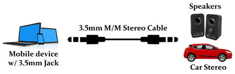 2.0-Meter(6.5Ft) 3.5mm Stereo M/M Speaker/Headset Cable Application