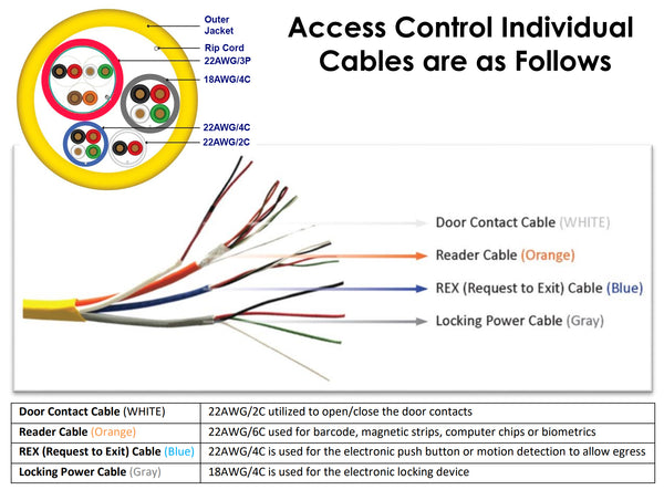 1000fT Access Control Cables Yellow Wiring Diagram