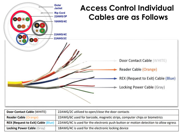 500Ft Access Control Cable Wiring Diagram