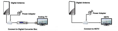 Flat Panel Outdoor HDTV Antenna 40dB AV163 Digital Signal