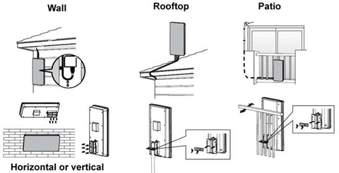 Flat Panel Outdoor HDTV Antenna 40dB AV163 wall