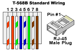 Slim Cat6 Patch Cable Standard Wiring