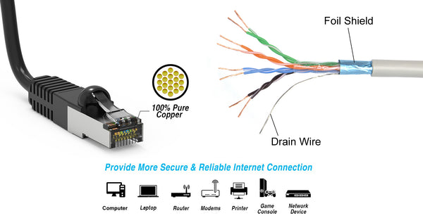 4Ft CAT5E Shielded (FTP) Patch Cable Booted Application